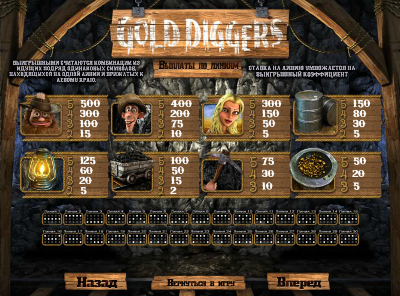 Игровой автомат Gold Diggers играть бесплатно